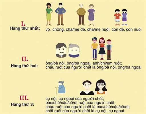 chia thừa kế không có di chúc